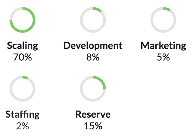 initial allocation of SprinkleCoin Tokens