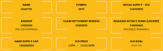 initial allocation of Shaktiio Tokens