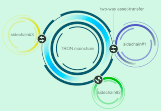 TRX's side chains