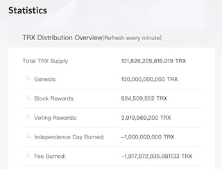 TRX's token data
