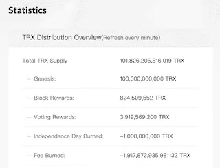 TRX's token data