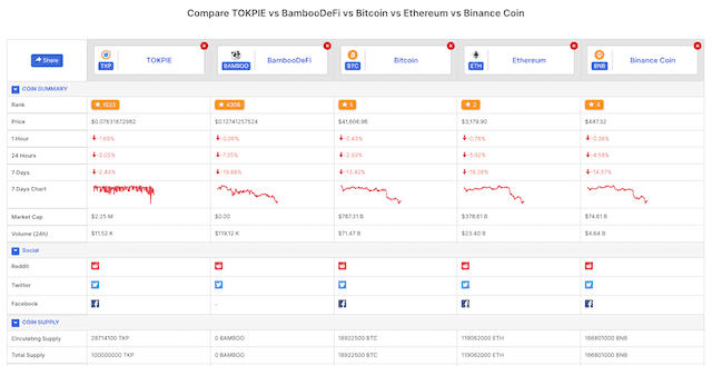 Comparison tool on DigitalCoin