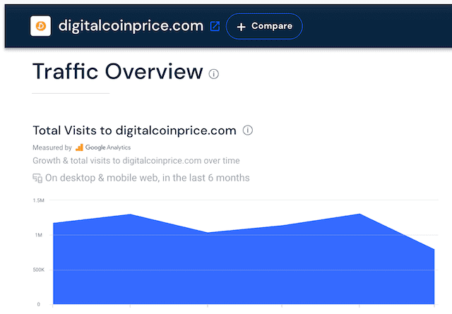 How to Add Token to DigitalCoinPrice Ultimate Guide