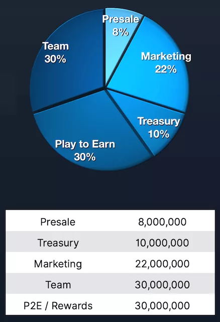 initial allocation of HODL games Tokens