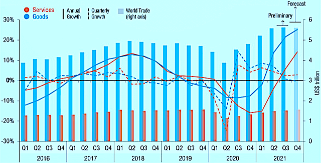 Int service trading