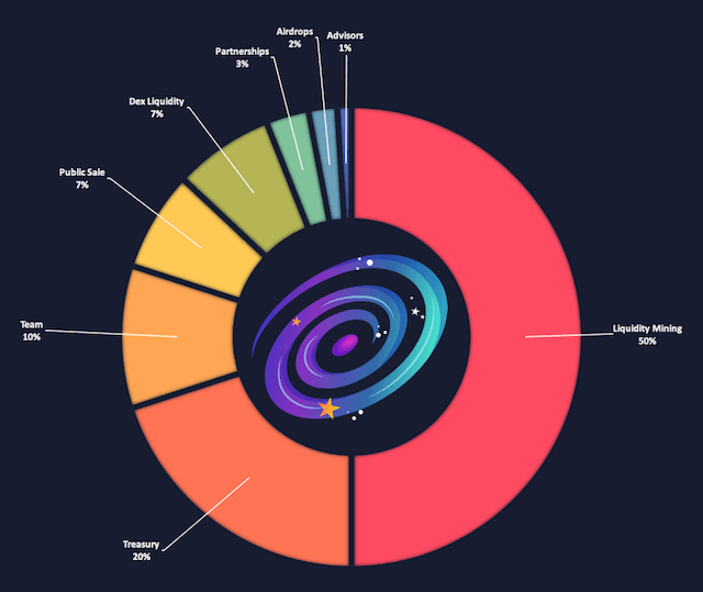 initial allocation of Cosmosium BUZZ Tokens