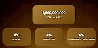 initial allocation of ElonHype Tokens
