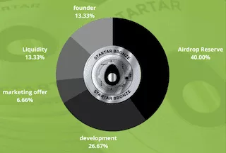 initial allocation of Startar Bronze Tokens