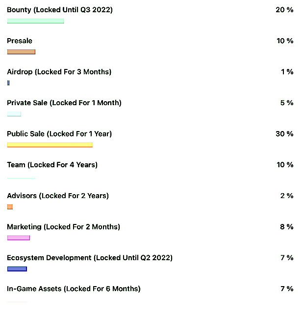 initial allocation of True Money Games Tokens