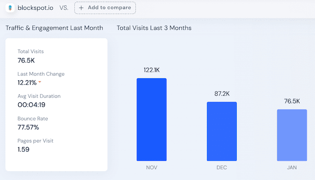 number of visitors on Blockspot