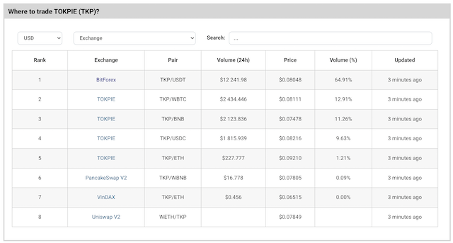 Active markets for your currency