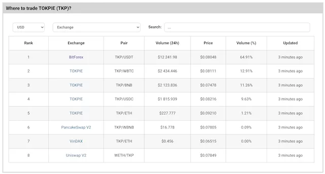 Active markets for your currency