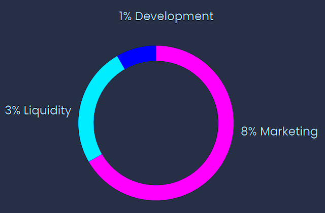 initial allocation of CWI tokens