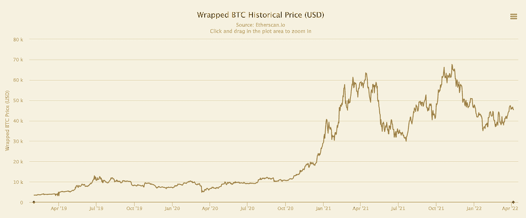 WBTC coin