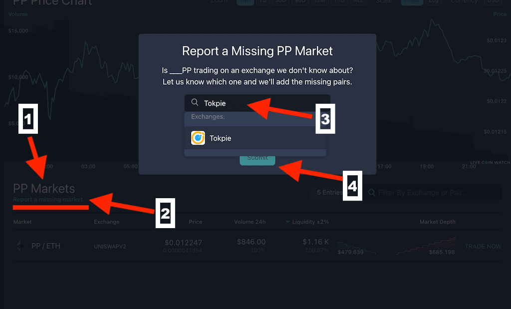 Add additional market to Livecoinwatch