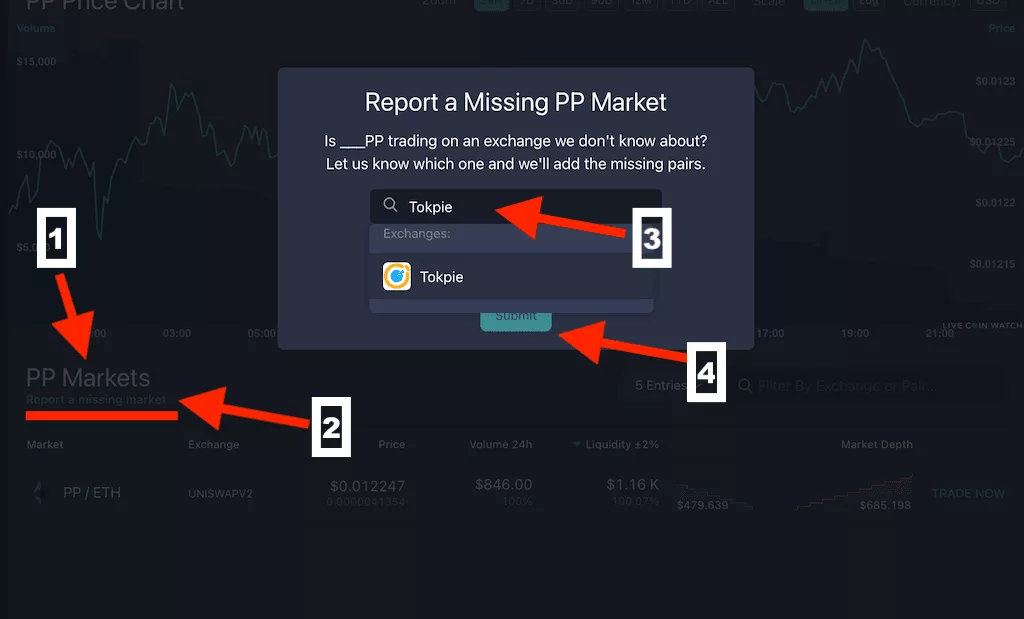 Add additional market to Livecoinwatch