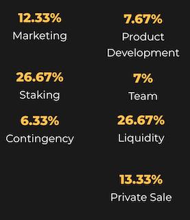 initial allocation of NUTGAIN tokens