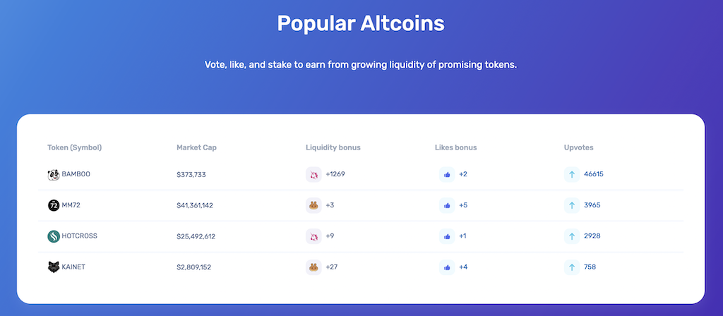 List of Top Altcoins