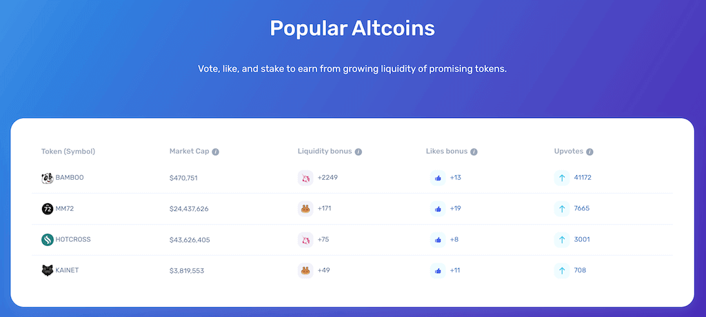 List of most promising tokens