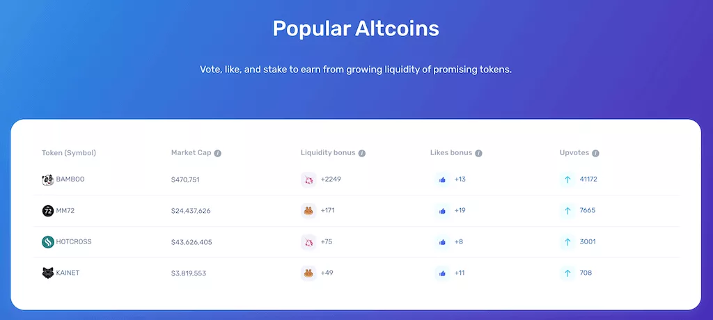 List of most promising tokens