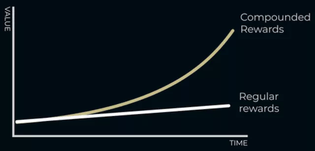 Compound revenue from $SCM