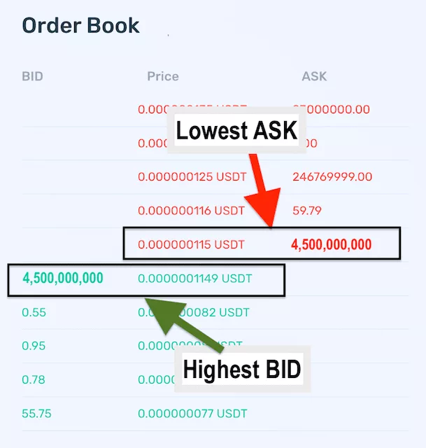 increase liquidity on CEX
