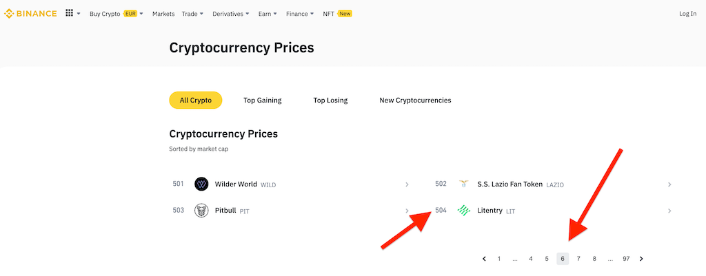 Cryptocurrencies Prices on Binance