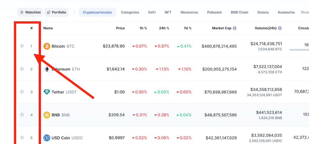 Ranking on CoinMarketCap