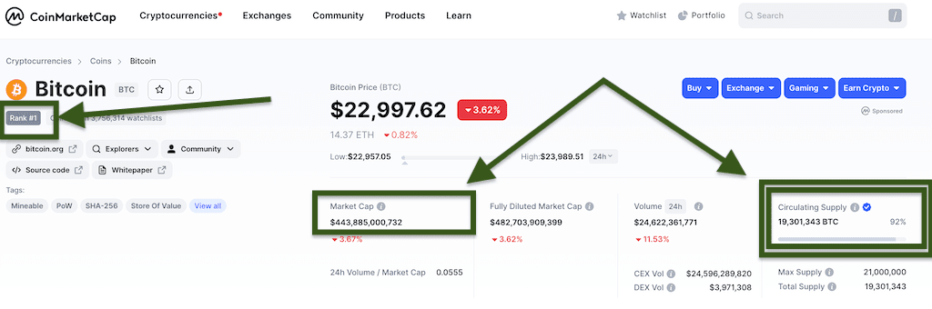 circulating supply example