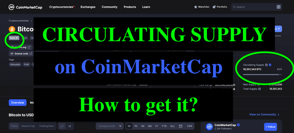 Update Circulating Supply to Get Market Capitalization on CMC: CoinMarketCap