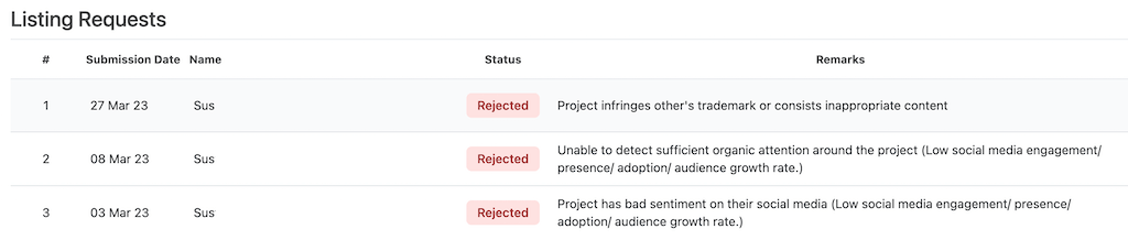 rejections on Coingecko