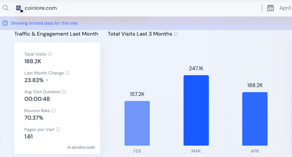 Number of visitors on CoinLore