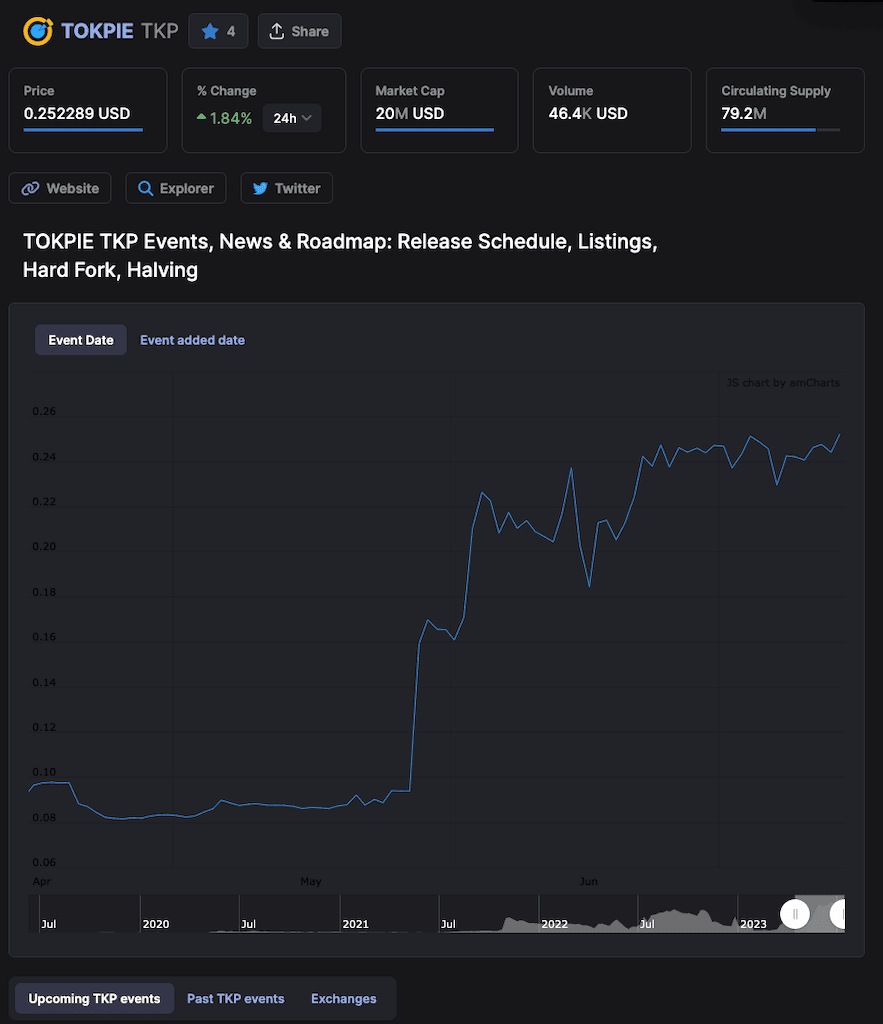 Price tracking on Coindar's app