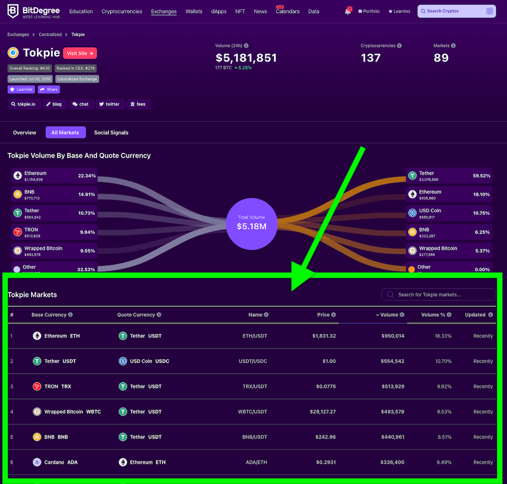 Enabled tracking of tokens 