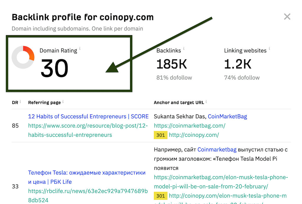 Domain Ranking 