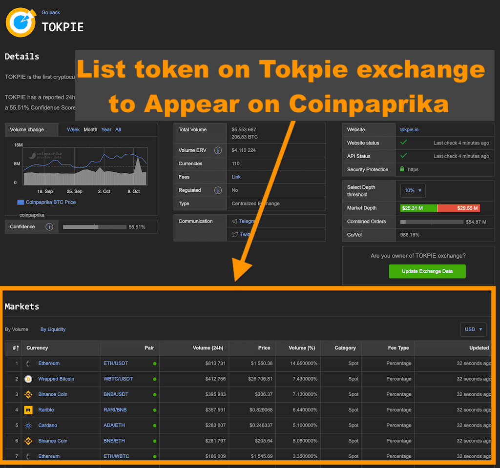 Listing a token on Coinpaprika's supporting exchanges