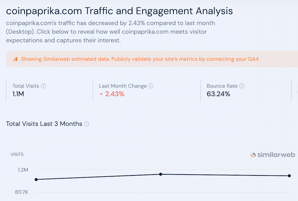 Coinpaprika's traffic