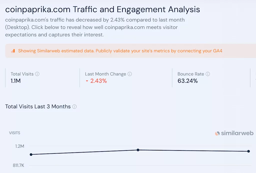 Coinpaprika's traffic