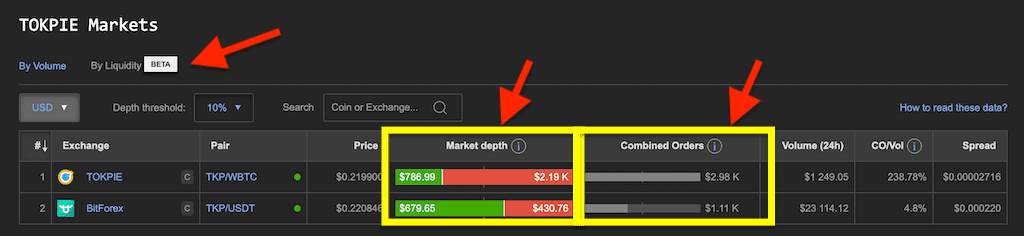 Depth of the market on Coinpaprika