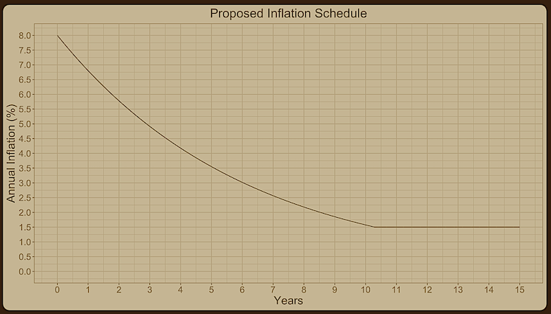 SOL's inflation