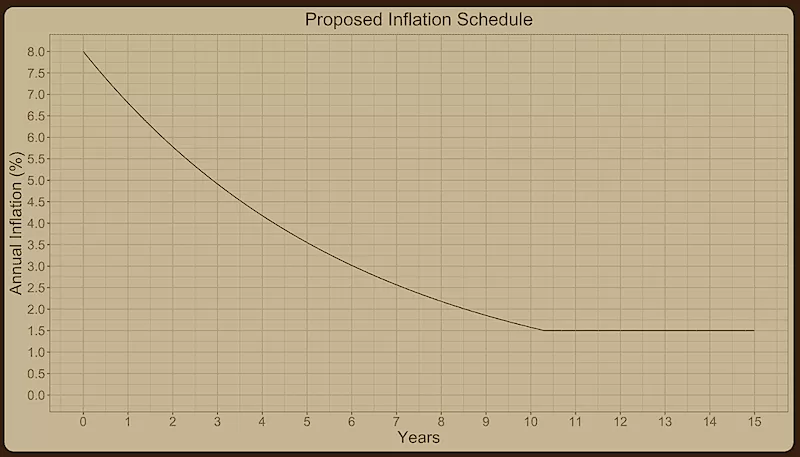 SOL's inflation