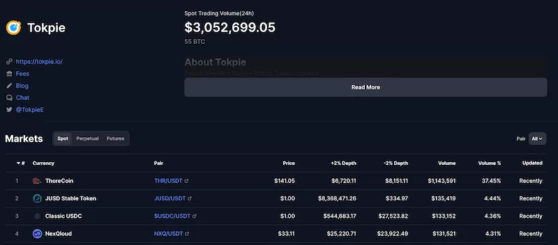 Tokpie exchange market overview on CoinMarketCap with spot trading volume and trading pairs on CMC