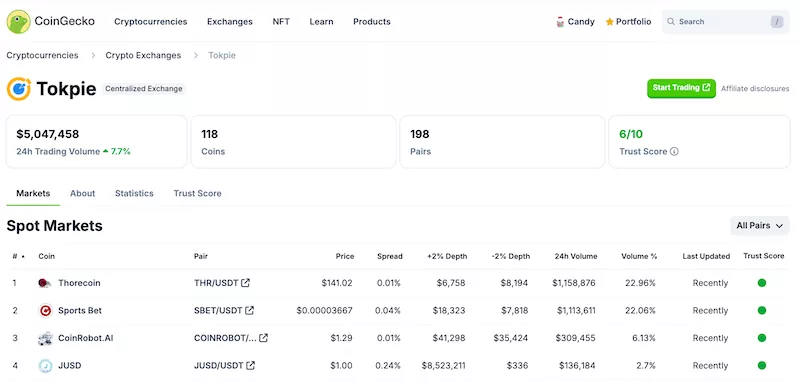 Tokpie exchange overview on CoinMarketCap with spot trading volume and trading pairs on Coingecko