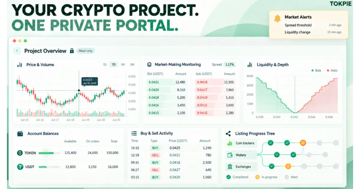 Tokpie private client portal showing price charts, liquidity, market-making, account balances, and listing progress.